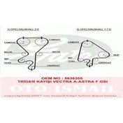 Resim GATES 5368XS TRIGER EKSANTRIK KAYISI VECTRA 176x240 