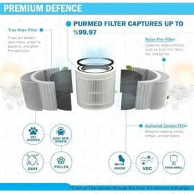 Resim Storemax Smart Air Purifier 4 Compact Uyumlu Hepa Filtre | Yüksek Verimli Yedek Filtre | Pm2.5, Polen, Toz ve Alerjen Giderici | 4 Compact Filter 