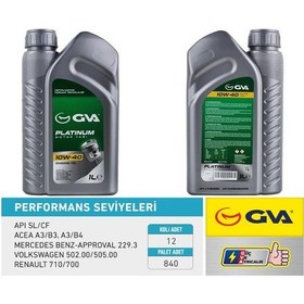 Resim Motor Yağı 10w40 1 Lt Platınum Yarı Sentetik Apı Sl/cf 12 Adet 10w40 