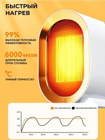 Resim Mıxnıce Elektrikli Isıtıcı Ev İklimlendirme Üfleyici 471173405 