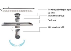 Resim Sukar Line/4E Plain Izgara Lineer Duş Kanalı Paslanmaz Çelik Izgaralı, Plastik Kasalı, Yalıtım Eteksiz - 20 cm 