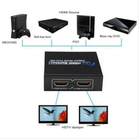 Resim Avm Mağzalarına Özel Gerçek Fullhd Hdmi Spliter 1080P Ultra Hd 