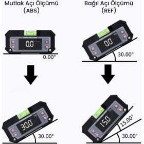 Resim Lidyada Maison 5346 Mini Dijital Eğim Ölçer Su Terazili 