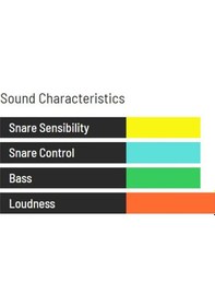 Resim Schlagwerk Cp410 Cajon 2inone Barista 