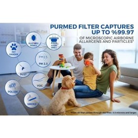 Resim Core 200 Uyumlu Filtre Seti Yüksek Verimli Hepa + Aktif Karbon 3 Aşamalı Hava Temizleyici Yedek Filtre 0.75 LT - 2.5 LT - 12 KG 