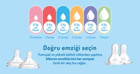 Resim 1. Seviye Dar Ağız Options+ Silikon Biberon Emziği, İkili Paket 