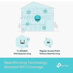Resim TL-WA3001; AX3000 Mbps, Gigabit Portlu, Pasif Poe'yi Destekler, Erişim Noktasını, Menzil Genişleticiyi, Çoklu Ssıd'yi Destekler, Artırılmış Kapsama Alanı, Dual-Band Wi-Fi 6 Access Point 