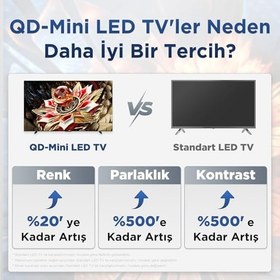 Resim TCL 55Q7C 55" 139 Ekran Uydu Alıcılı 4K Ultra HD MiniLED Google TV 