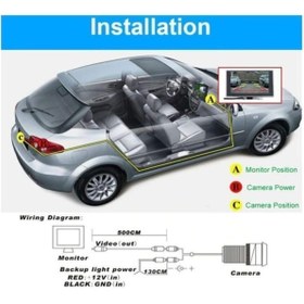 Resim BRF FilizoraSell NKT GROUP (7870) Araba Geri Görüş Kamerası 8 Ir Ledli Gece Görüşlü Çift Aparatlı Mesafe 