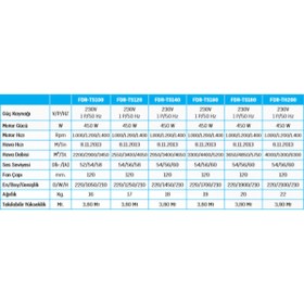 Resim fujidoor Tokio Ticari Tip Isıtıcısız Hava Perdesi 120 cm 