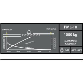 Resim HİSTİCARET Manyetik Kapma 1000 kg 