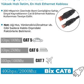 Resim Bix Cat8 40Gbps Veri Aktarım 2000 MHz STP Ethernet Kablosu 3 Metre 
