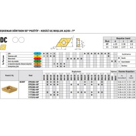 Resim Fett Kraft DCMT070204-HF KR1025 Sert Maden Uç 10'lu 