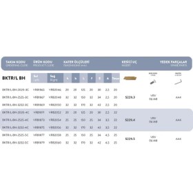 Resim Fett Bktr/l - Bh - 2020 - 3c..t-Max:20 Vorgen Dış Çap Kanal Açma / Kesme Kateri Büyük Horn 