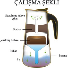 Resim UltraMint Paslanmaz Çelik Moka Pot Espresso Seti 6 Fincan, Ocak Üstü Kahve Makinesi 
