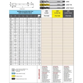 Resim Fett M5X0,5 Narex 4050 Dın N-374C Tialn Hsse 35 Derece Helis Makina Kılavuzu 