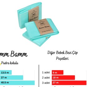 Resim BAMM BAMM 16L Korbell Kova İle Uyumlu 2250 Adet Bebek Bezi Kapasiteli BAMM BAMM Çöp Poşeti ve Taşıma Kapsülü 
