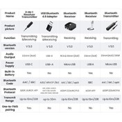 Resim Maoyaya Verici Ugreen Tv Stereo Ses Kulaklık İçin Cbtx Bluetooth Aux Arada Araç Alıcı Adaptörü 5.0 3.5mm 2'si 1 Jg 