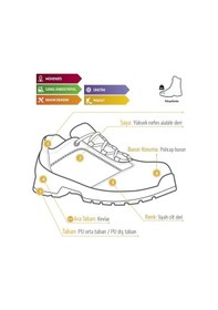 Resim Yds Nepp 1702 Boston S3 İş Ayakkabısı Kompozit Burun Siyah - Yeşil 