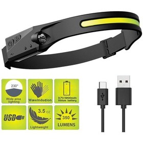 Resim Ps-001 5 Aydınlatma Modlu Cob Led Sensörlü Usb Şarj Edilebilir Dahili Pilli Kafa Lambası Pop Çok Renkli 