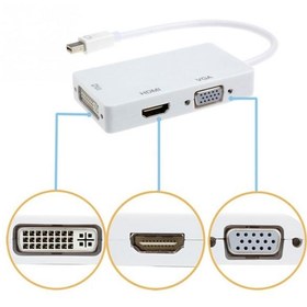 Resim Thunderbolt To Hdmi Dvi Vga Çevirici Kablo 3 In 1 