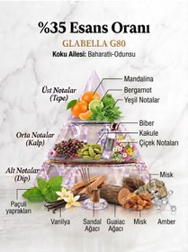 Resim glabella Sexy Man G80 Edp Erkek Parfüm 