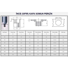 Resim M10 Sıfır Kafa Yuvarlak Somun Perçin 100 Adet 