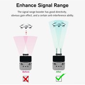 Resim Geekyou Djı Mavic Air 2/mini 2 İçin 2.4ghz Sinyal Güçlendirici, Uçak Kontrol Sinyali Genişletici, Abs+alüminyum Anten 