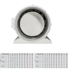 Resim Soler&Palau Susturuculu Ultra Sessiz 1760 M³/h Ø 315MM Td 2000/315 Yuvarlak Kanal Fanı Soler Palau Silent Tasarruflu Agmair Agm Havalandırma Metal Fan 