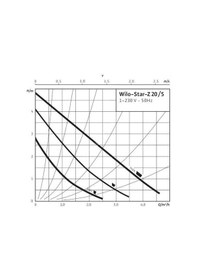 Resim Wilo Star Z 20/5-3M - Bronz Gövdeli Re-Sirkülasyon Pompası - 3/4' 