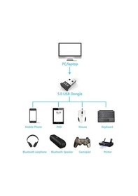 Resim Bluetooth 5.0 Adaptör 5.0 Mini Dongle USB Alıcı Verici 
