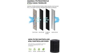 Resim Nice Airwise 4’in 1 Uv'li Mini Oda Hava Temizleyicisi H.e.p.a.13-Bluetooth Speaker-Wireless Şarj 