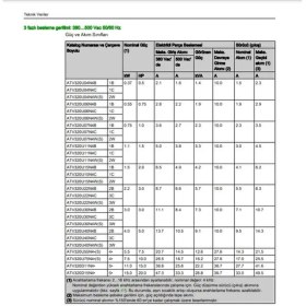Resim Schneider ATV320D15N4B 15 Kw Trifaze Hız Kontrol Cihazı (Frekans Kontrol Cihazı) 