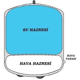 Resim WaterMelon Tüm Su Arıtma Cihazları Uyumlu Metal Genleşme Tankı NSF Onaylı Paslanmaz Çelik 2.2 (8 Litre) Tro Tank 