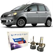 Resim Fiat Idea Led Xenon Kısa Far Ampulü H7 Mono Yeni Seri Beyaz 