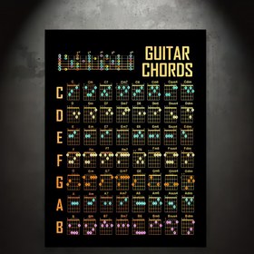 Resim 1 adet Renkli Gitar Akorları Diyagramı Tuval Sanat Posteri - Çerçevesiz Müzik Notası Duvar Dekoru, Çam Ağacı Çerçeve Stili, Oturma Odası, Yatak Odası, Bar, Spor Salonu için İdeal - Modern Ev Estetiği, Müzik Dekoru 