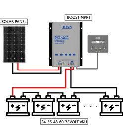 Resim Havensis Boost Mppt 24V - 72V Akü Şarjı Için Elektrikli Bisiklet Akü Için Solar Şarj Cihazı 