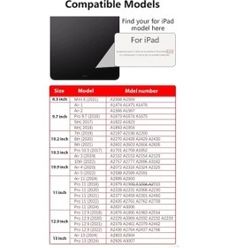 Resim Kalem Tutucu Kılıf İle İpad Uyumlu A16 11th 2025 Hava 11 2024 Kapak İpad Uyumlu 10.2 Hava 6 5 Dark Green İpad Uyumlu Mini 6 8.3inch Kılıf 