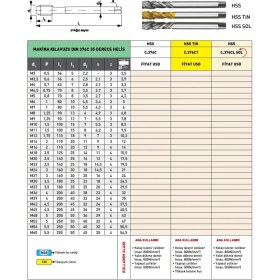 Resim Fett M11 Pld DIN376 Hss Sol 35° Helis Makina Kılavuzu 