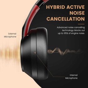 Resim Oneodio S1 Bluetooth Kulaklık - Beyaz 