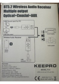 Resim Bluetooth Ses Kartı Bluetooth Optik Ses Çevirici Usb Ses Kartı R30 
