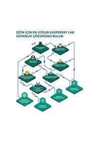 Resim Kaspersky Total Security Antivirüs Programı 2022 TR 1 Kullanıcı 1 Yıl 
