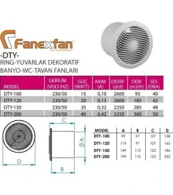 Resim Fanex DTY-100 Yuvarlak Banyo Wc Duvar Tavan Fanı 