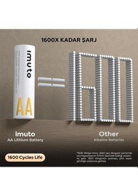 Resim Imuto 3600mwh Aa Şarj Edilebilir Lityum Pil Seti 4 Lü Hızlı Şarj Cihazı 