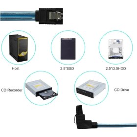 Resim Koodmax 2 Adet - 1 Metre - Sata 3.0 Kablo 90° Açılı Data Kablosu - SSD HDD Uyumlu, Yüksek Hızlı Bağlantı 