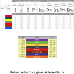 Resim Özgürce Güçlü Polyester Sapan 3 Ton, 4 Metre, 6:1 Tork Oranlı 