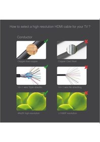 Resim Hdmi Kablosu 4K 60Hz 19 1 Kablo 5M Metre 18Gbps 2160P 