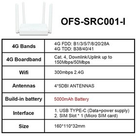 Resim Optfocus 300 Mbps 4g Lte Yönlendirici Modem Usb Typec 5000 Mah Pil 4g Wıfı H 5000mah Battery Uk Plug 