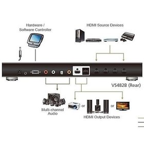 Resim 4 giriş HDMI - Dual Port Çift Ekran Bağlanabilir 4K HDMI Switch (ATEN-VS482B) 