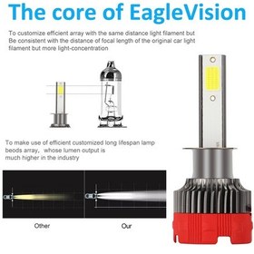 Resim Dofolink H1 Otomobil Led Far Ampülü - 6000k Soğuk Beyaz, 60w, Ip65 Su Geçirmez, 30.000 Saat Ömür, Kolay Kurulum Plug And Play 